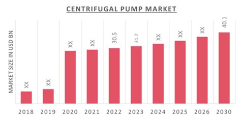 centrifugal industry|centrifugal pump market segment.